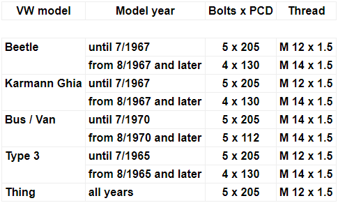 wheel dimensions