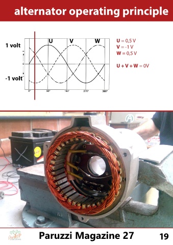 alternator operating principle